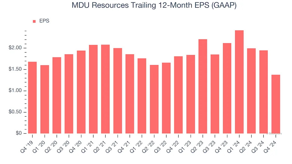 3 Reasons MDU is Risky and 1 Stock to Buy Instead