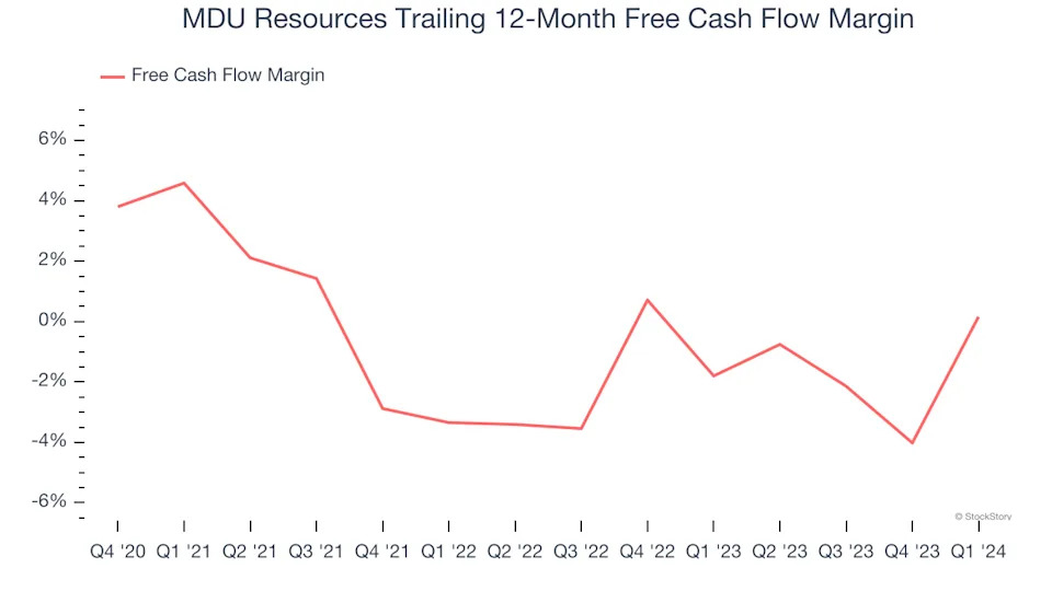 3 Reasons MDU is Risky and 1 Stock to Buy Instead