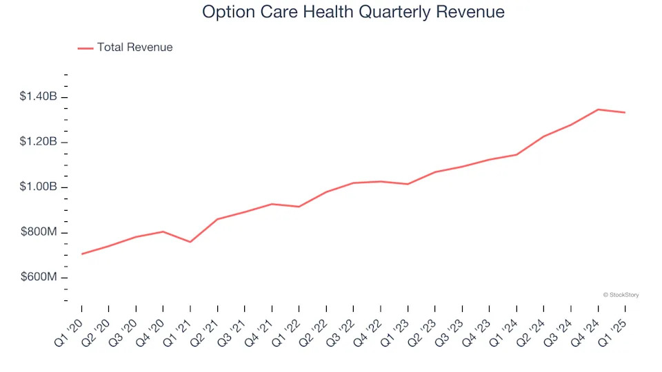 Option Care Health (NASDAQ:OPCH) Delivers Impressive Q1, Full-Year Outlook Slightly Exceeds Expectations