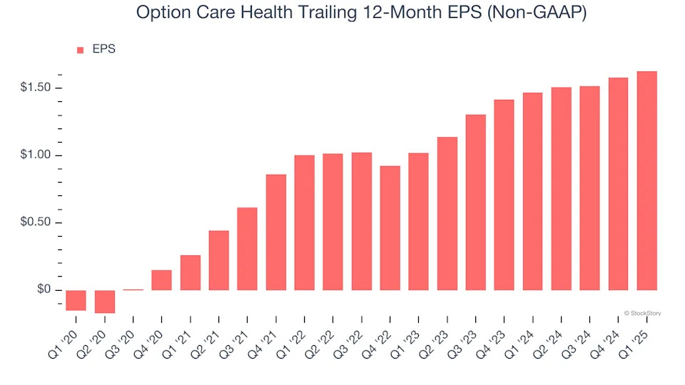 Option Care Health (NASDAQ:OPCH) Delivers Impressive Q1, Full-Year Outlook Slightly Exceeds Expectations