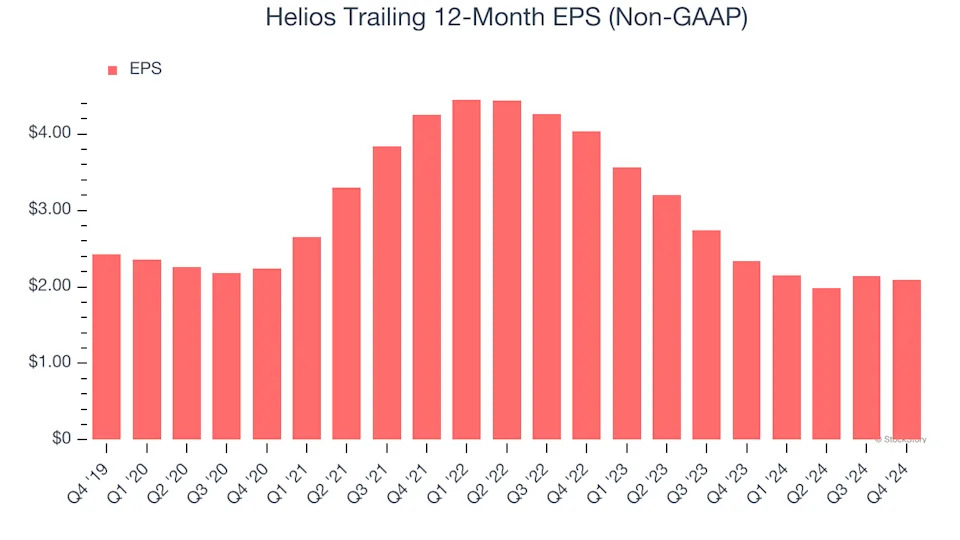 3 Reasons to Avoid HLIO and 1 Stock to Buy Instead