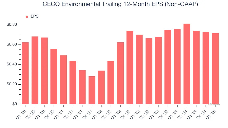 CECO Environmental (NASDAQ:CECO) Delivers Impressive Q1, Full-Year Sales Guidance is Optimistic