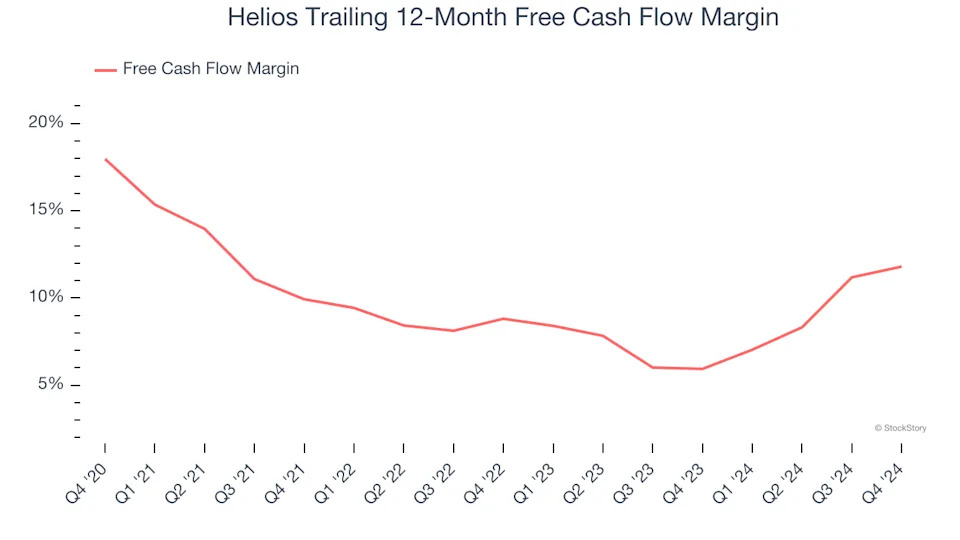 3 Reasons to Avoid HLIO and 1 Stock to Buy Instead