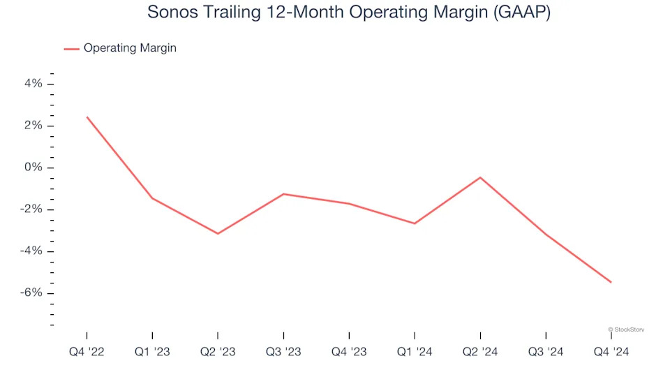 3 Reasons to Sell SONO and 1 Stock to Buy Instead