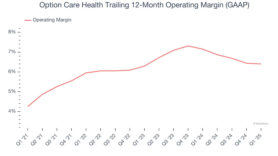Option Care Health (NASDAQ:OPCH) Delivers Impressive Q1, Full-Year Outlook Slightly Exceeds Expectations