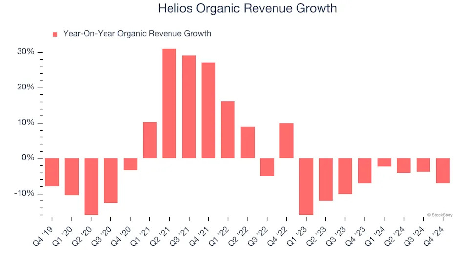 3 Reasons to Avoid HLIO and 1 Stock to Buy Instead