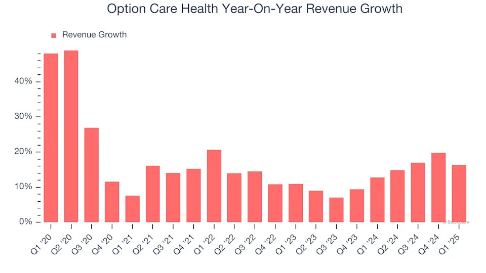Option Care Health (NASDAQ:OPCH) Delivers Impressive Q1, Full-Year Outlook Slightly Exceeds Expectations
