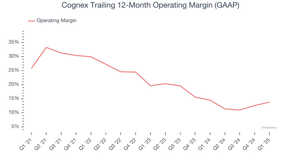 Cognex (NASDAQ:CGNX) Exceeds Q1 Expectations But Quarterly Revenue Guidance Misses Expectations