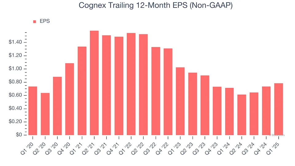Cognex (NASDAQ:CGNX) Exceeds Q1 Expectations But Quarterly Revenue Guidance Misses Expectations