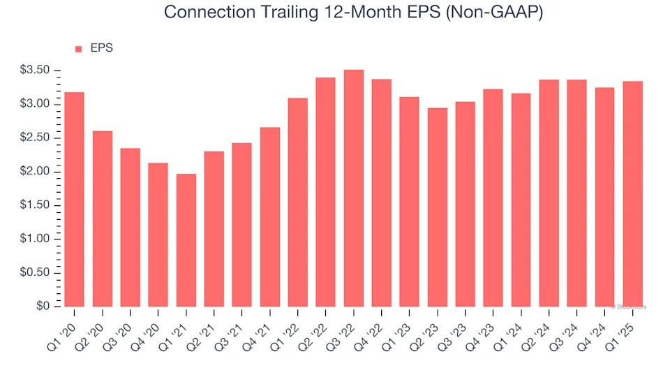 Connection (NASDAQ:CNXN) Delivers Impressive Q1