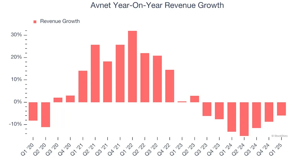 Avnet (NASDAQ:AVT) Posts Q1 Sales In Line With Estimates But Stock Drops