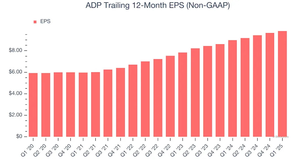 ADP’s (NASDAQ:ADP) Q1 Sales Beat Estimates
