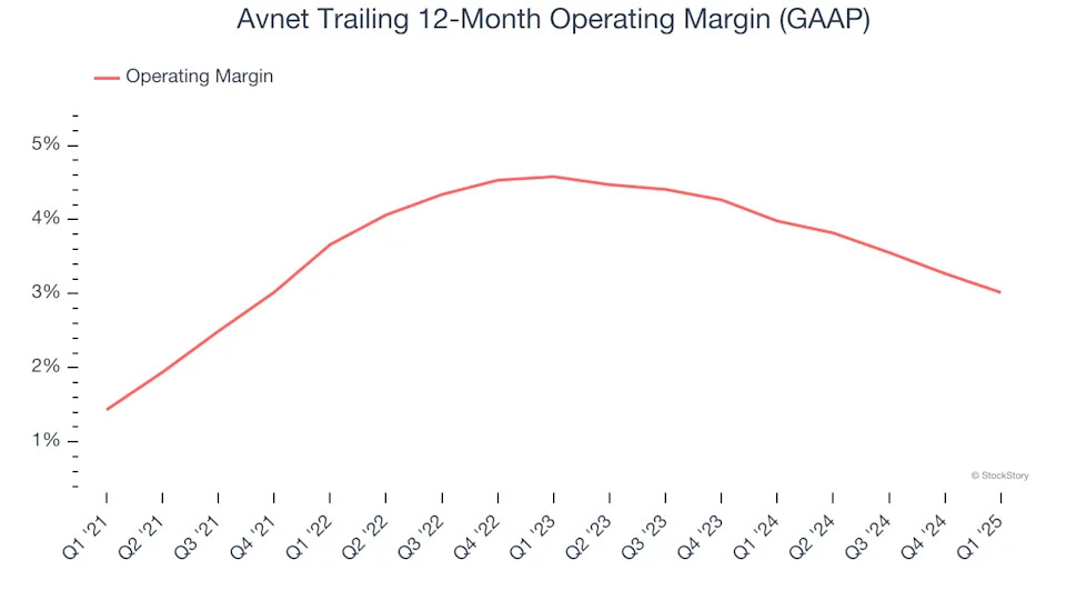 Avnet (NASDAQ:AVT) Posts Q1 Sales In Line With Estimates But Stock Drops