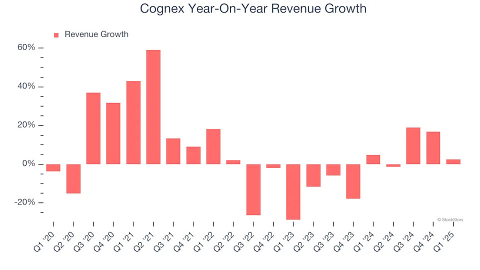 Cognex (NASDAQ:CGNX) Exceeds Q1 Expectations But Quarterly Revenue Guidance Misses Expectations