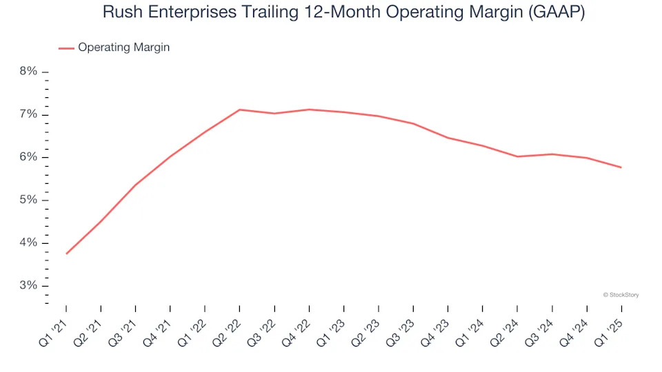 Rush Enterprises (NASDAQ:RUSHA) Posts Better-Than-Expected Sales In Q1