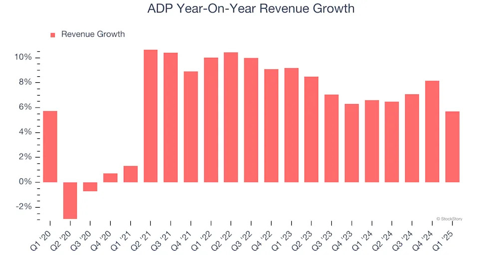 ADP’s (NASDAQ:ADP) Q1 Sales Beat Estimates