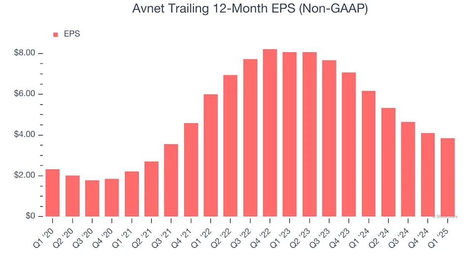 Avnet (NASDAQ:AVT) Posts Q1 Sales In Line With Estimates But Stock Drops
