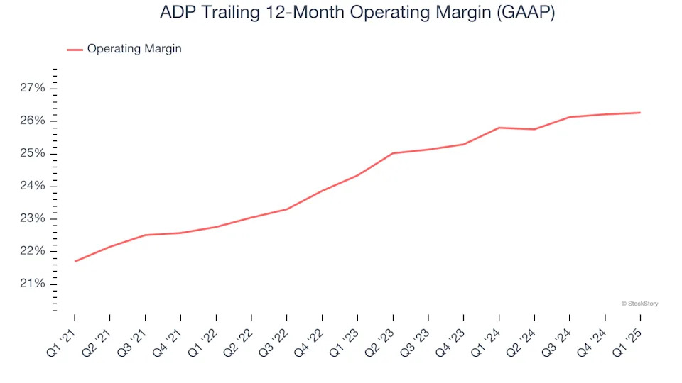 ADP’s (NASDAQ:ADP) Q1 Sales Beat Estimates