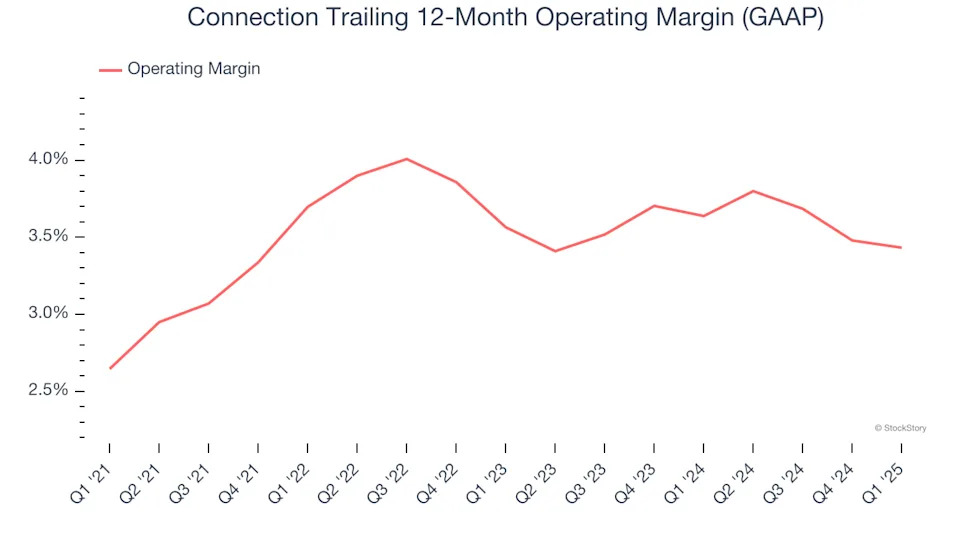 Connection (NASDAQ:CNXN) Delivers Impressive Q1