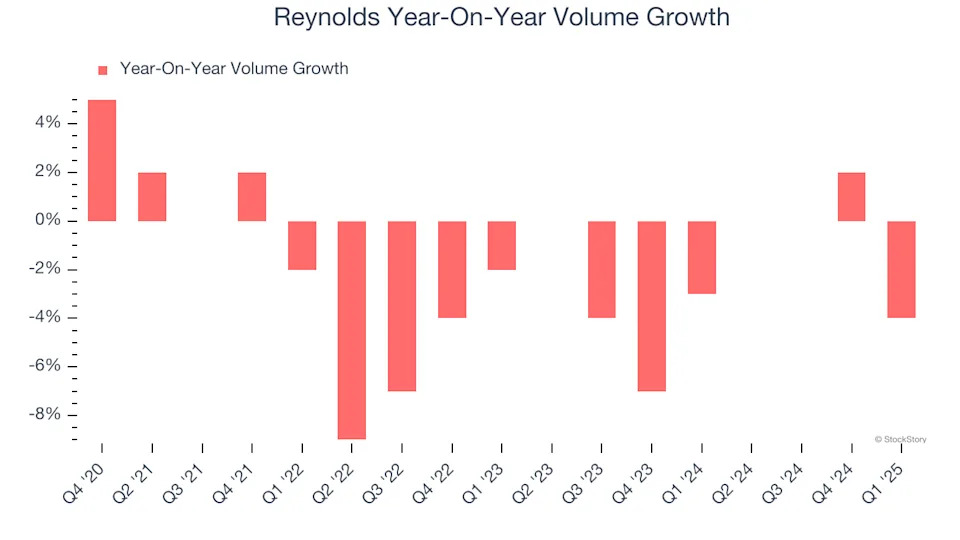 Reynolds (NASDAQ:REYN) Posts Q1 Sales In Line With Estimates