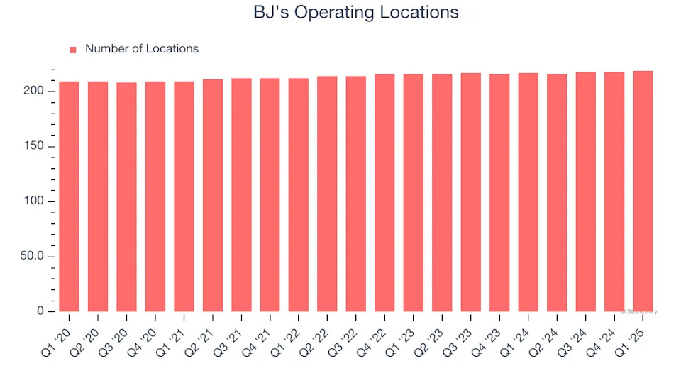 BJ’s (NASDAQ:BJRI) Q1 Earnings Results: Revenue In Line With Expectations, Stock Soars