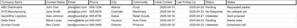 Masterclass Recap: How to Go Direct and Ditch the Spot Market (Part 2)