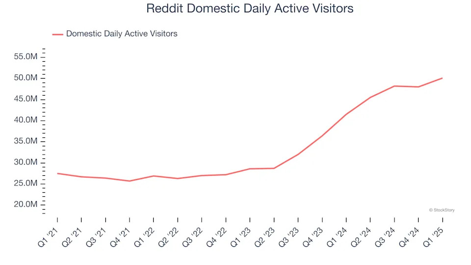 Reddit (NYSE:RDDT) Reports Bullish Q1, Stock Jumps 18%