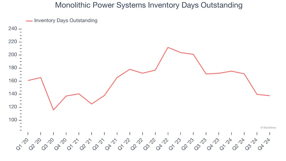 Monolithic Power Systems (NASDAQ:MPWR) Reports Q1 Results