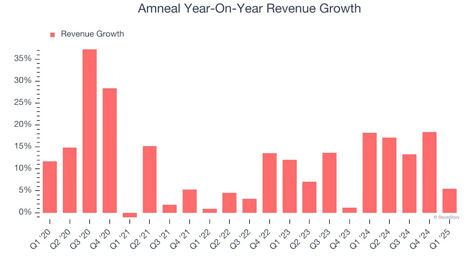 Amneal (NASDAQ:AMRX) Misses Q1 Sales Targets, Stock Drops 11.3%