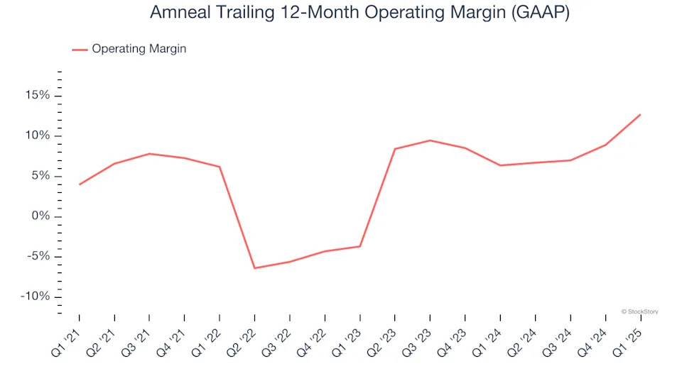 Amneal (NASDAQ:AMRX) Misses Q1 Sales Targets, Stock Drops 11.3%
