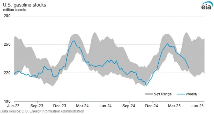 Oil Markets Enter May on the Back Foot