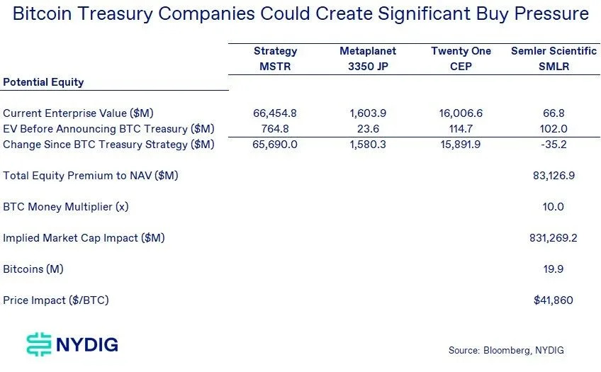 Chart of the Week: '10x Money Multiplier' for Bitcoin Could Take Wall Street by Storm