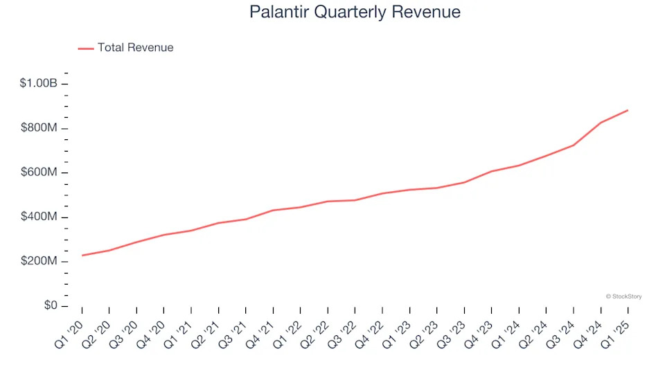 Palantir (NASDAQ:PLTR) Exceeds Q1 Expectations But Stock Drops