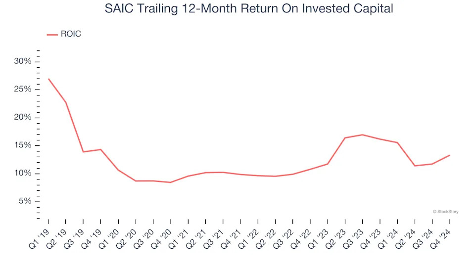 3 Reasons SAIC is Risky and 1 Stock to Buy Instead