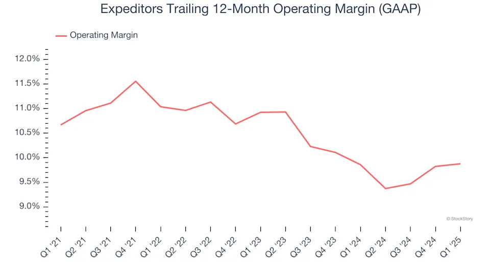 Expeditors (NYSE:EXPD) Delivers Strong Q1 Numbers But Stock Drops