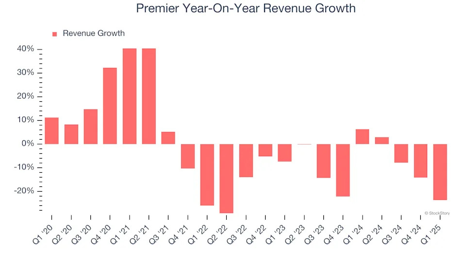 Premier’s (NASDAQ:PINC) Q1: Strong Sales