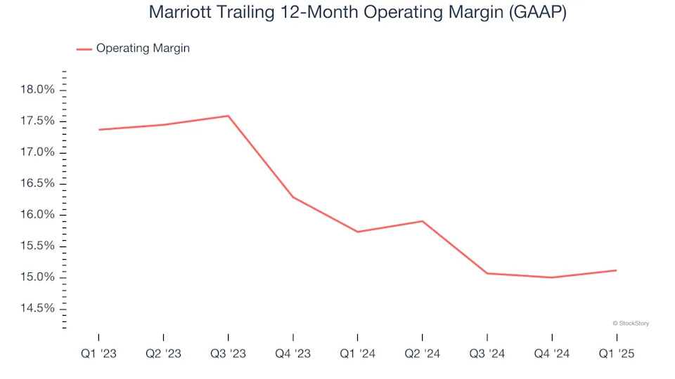 Marriott’s (NASDAQ:MAR) Q1 Sales Top Estimates