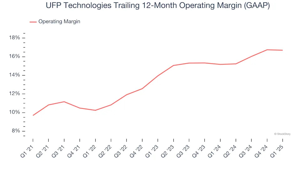 UFP Technologies (NASDAQ:UFPT) Reports Upbeat Q1, Stock Soars