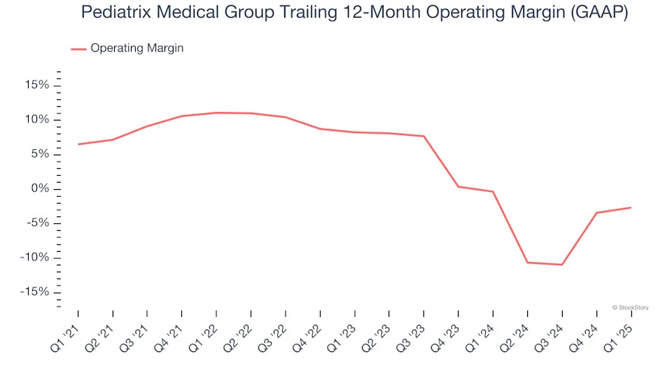 Pediatrix Medical Group (NYSE:MD) Posts Better-Than-Expected Sales In Q1 But Stock Drops