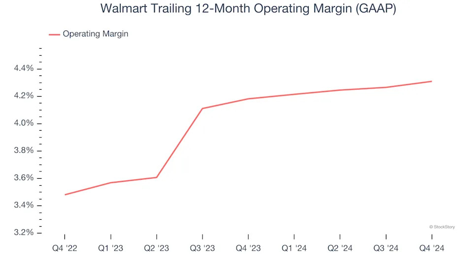 3 Reasons WMT is Risky and 1 Stock to Buy Instead