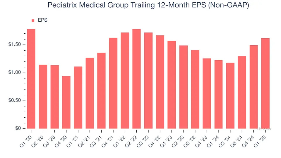 Pediatrix Medical Group (NYSE:MD) Posts Better-Than-Expected Sales In Q1 But Stock Drops