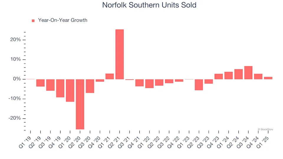 3 Reasons to Sell NSC and 1 Stock to Buy Instead