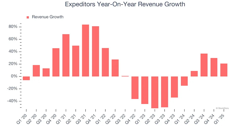 Expeditors (NYSE:EXPD) Delivers Strong Q1 Numbers But Stock Drops