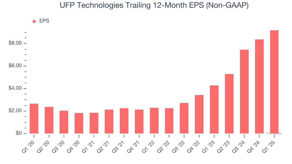 UFP Technologies (NASDAQ:UFPT) Reports Upbeat Q1, Stock Soars
