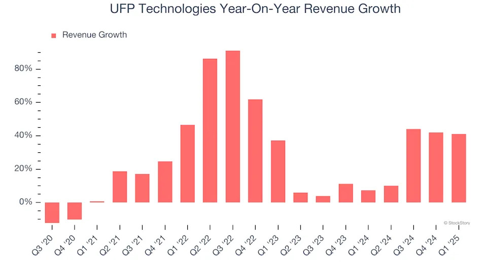 UFP Technologies (NASDAQ:UFPT) Reports Upbeat Q1, Stock Soars
