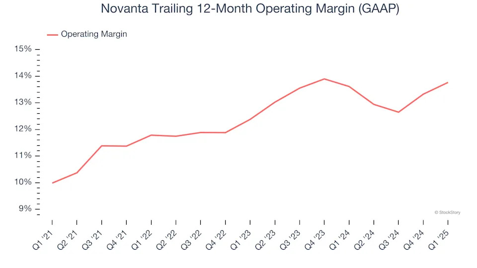 Novanta’s (NASDAQ:NOVT) Q1 Earnings Results: Revenue In Line With Expectations But Stock Drops 12.3%