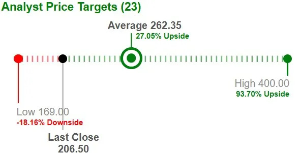 Should Coinbase Global Stock Be in Your Portfolio Post Q1 Earnings?