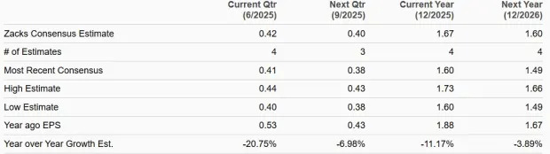 Should You Buy AGNC Investment as It Slips 11.6% in 3 Months?