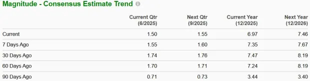 Should Coinbase Global Stock Be in Your Portfolio Post Q1 Earnings?
