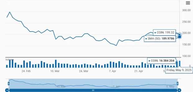 Should Coinbase Global Stock Be in Your Portfolio Post Q1 Earnings?